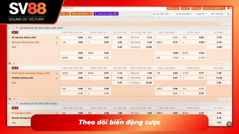 Quan sát biến động kèo để vào tiền