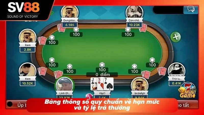 Bảng phân cấp phòng cược và tỷ lệ hoàn trả dành cho cược thủ.