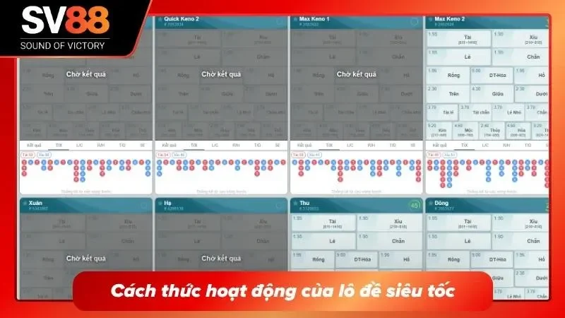 Cơ chế đơn giản phù hợp với mọi nhóm đối tượng