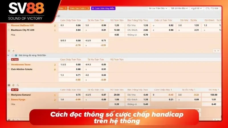 Đọc thông tin chấp cược handicap cực đơn giản