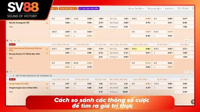 Thông số cược anh em bet thủ cần phải tìm hiểu