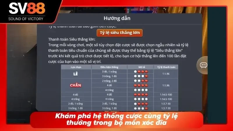 Tỷ lệ trả thưởng xanh chín mở ra cơ hội làm giàu cực nhanh